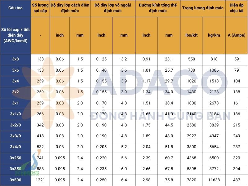 cáp điện di động loại W ba dây vỏ tròn 2kV