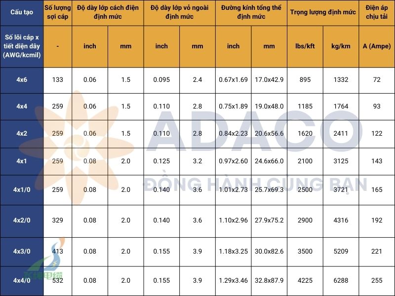 Cáp điện di động vỏ dẹt loại W bốn dây 2kV