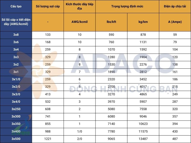 Cáp loại G kéo điện ba pha 2kV vỏ tròn