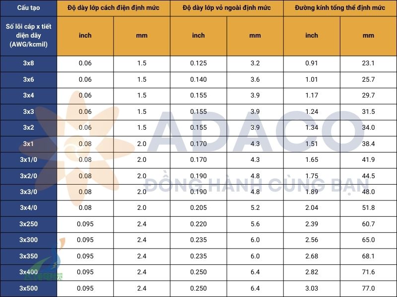 Cáp loại G kéo điện ba pha 2kV vỏ tròn