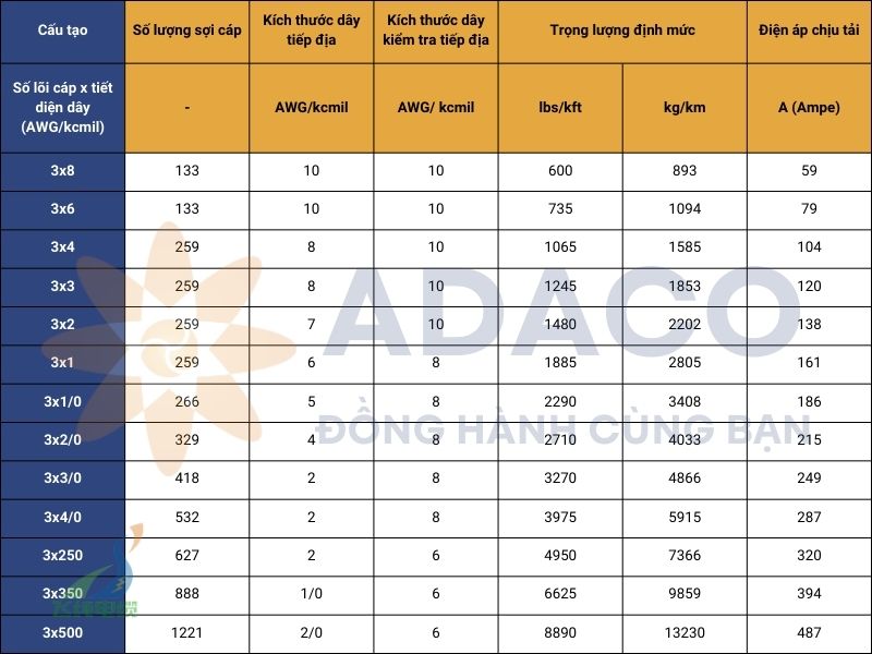 cáp điện di động ba pha thân tròn loại G-GC 2kV