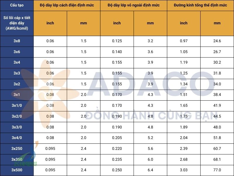 cáp điện di động ba pha thân tròn loại G-GC 2kV