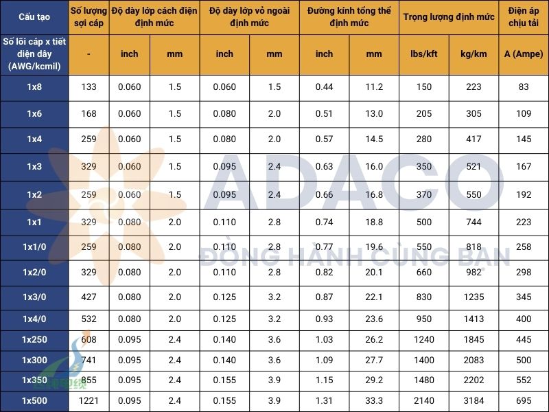 cáp điện di động loại W đơn lõi 2kV