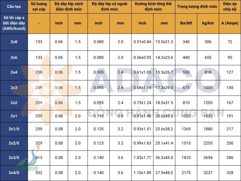 cáp điện di động loại W hai dây dẫn vỏ dẹt 2kV