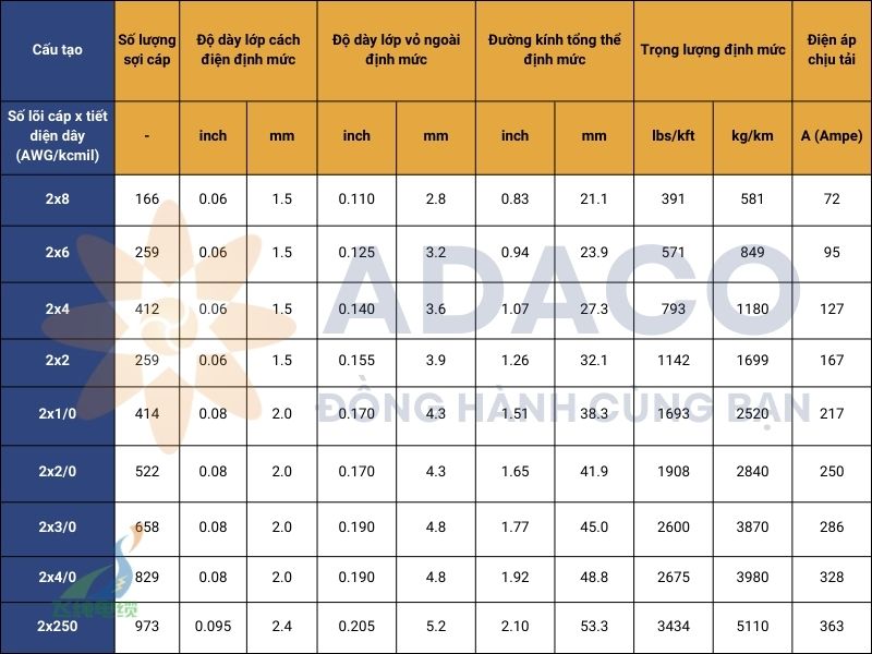 cáp điện di động loại W hai dây dẫn vỏ tròn 2kV