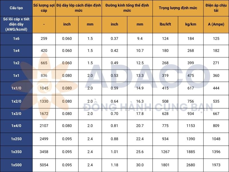 cáp hàn hồ quang di động 600V