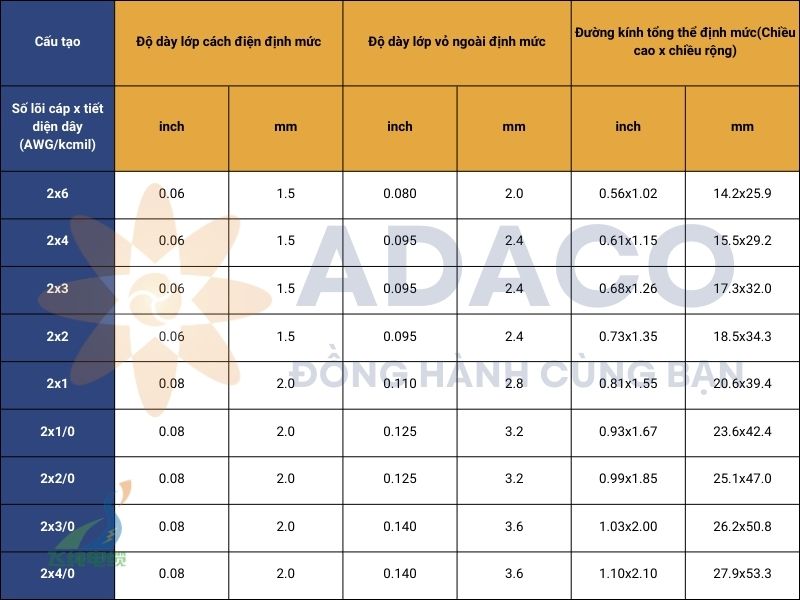 cáp kéo điện loại G vỏ dẹt hai dây pha 2kV