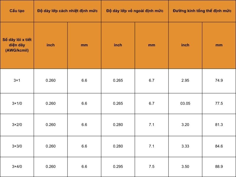 cáp điện SHD-GC tròn 25kV vỏ CPE ba lõi dây