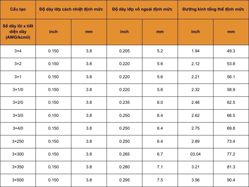 Cáp điện SHD-GC tròn 8kV vỏ CPE ba lõi dây