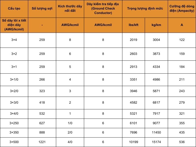 cáp điện di động SHD-GC tròn ba dây lõi vỏ ngoài TPU 8kV