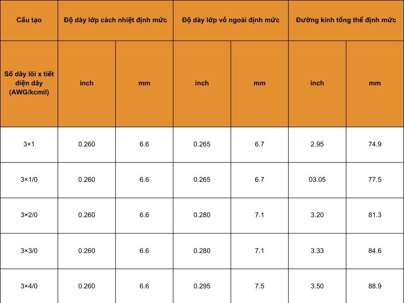 cáp điện SHD-GC tròn 25kV vỏ TPU ba lõi dây