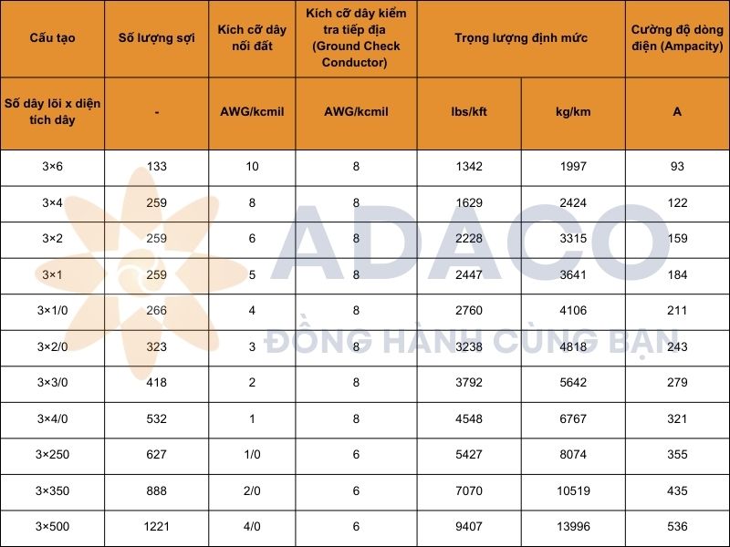 Cáp điện SHD-GC tròn 5kV vỏ TPU ba lõi dây