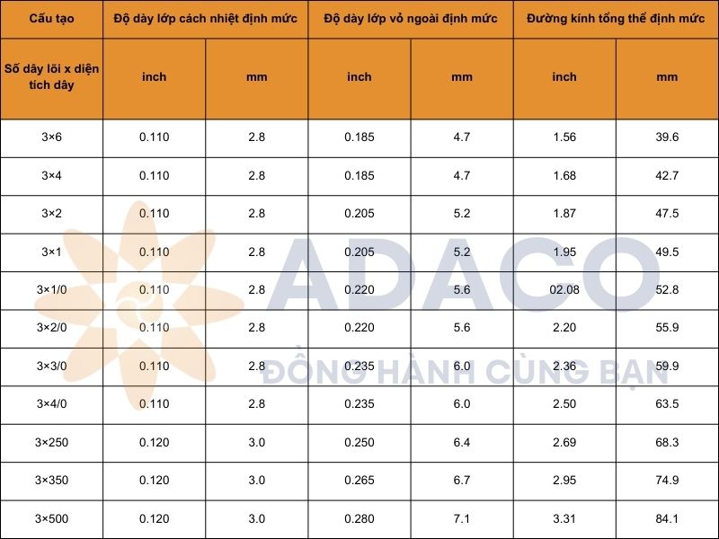 Cáp điện SHD-GC tròn 5kV vỏ TPU ba lõi dây