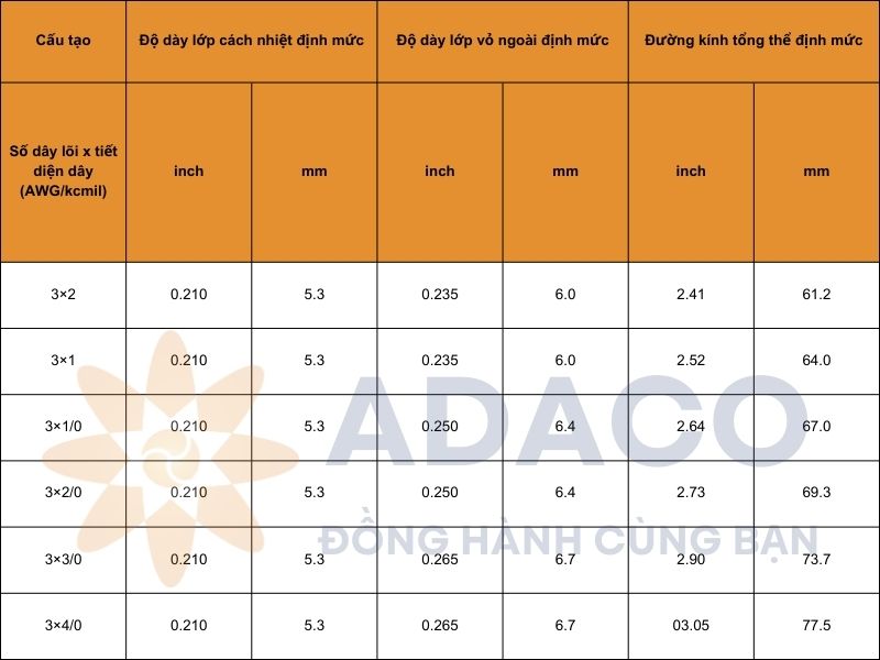 Cáp điện SHD-GC tròn 15kV vỏ TPU ba lõi