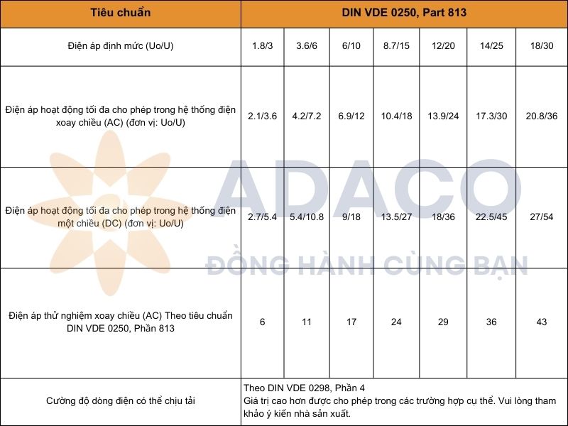 Cáp cuộn (N)TSCGEWOEU cho máy xúc