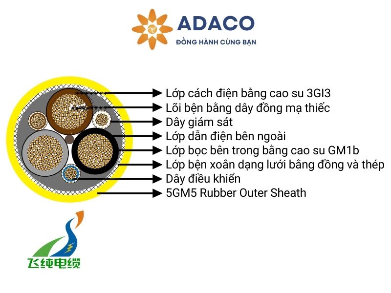 cáp điện NSSHCGEOEU chịu lực kéo thấp 0.6/1kV