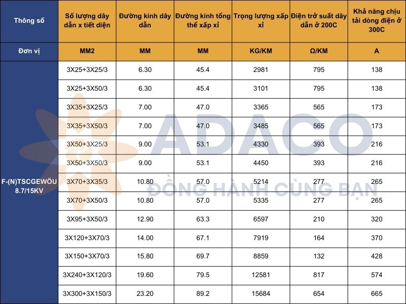 Cáp điện dẹt trung thế F-(N)TSCGEWÖU