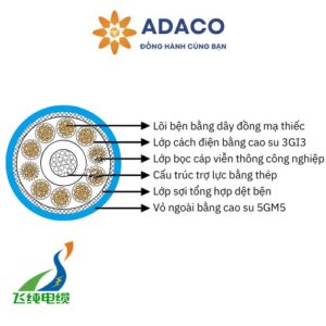 cáp điện pa lăng NTMTWOEU 0.6/1kV