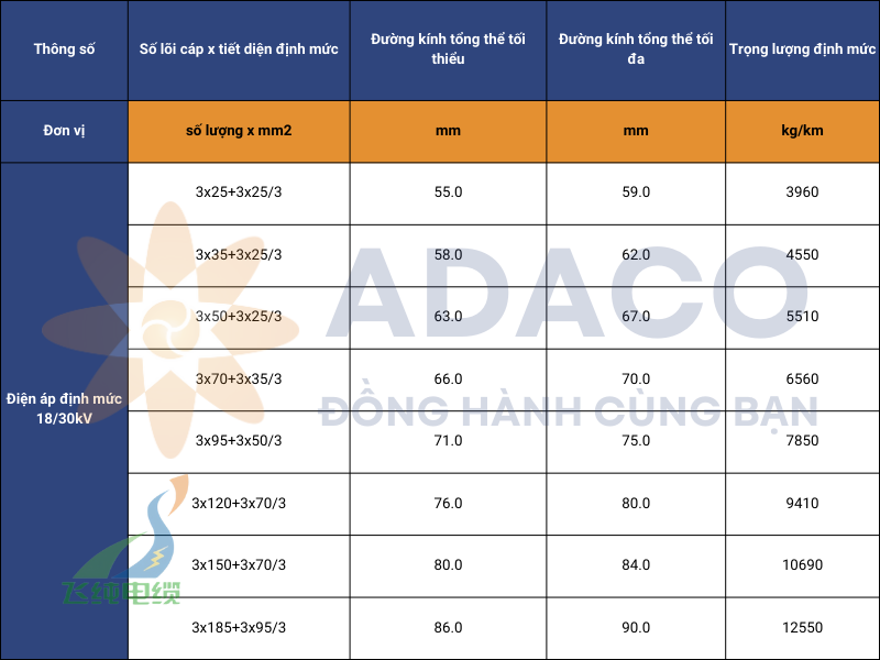 Cáp cuộn trung thế (N)TSCGEWOEU không sợi quang