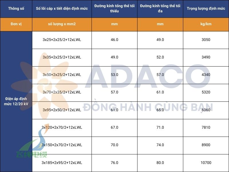 Cáp cuộn trung thế (N)TSCGEWOEU tích hợp cáp quang