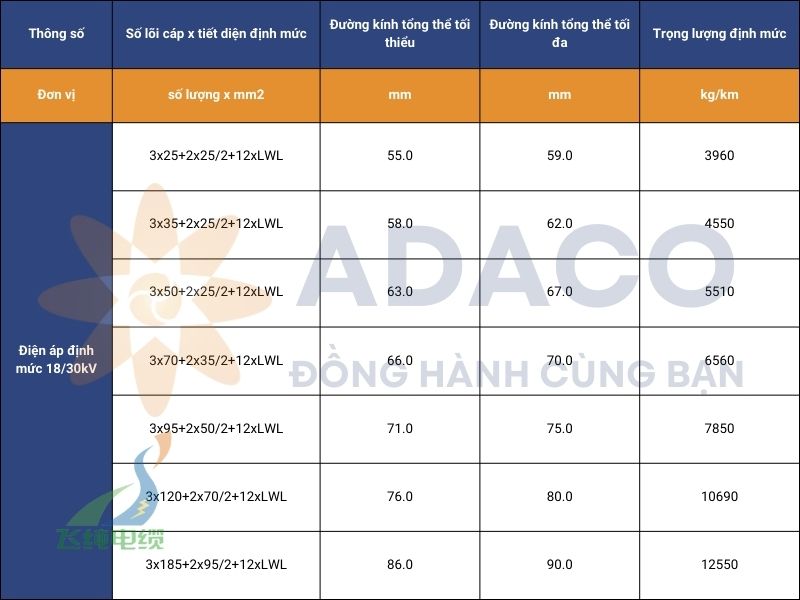 Cáp cuộn trung thế (N)TSCGEWOEU tích hợp cáp quang