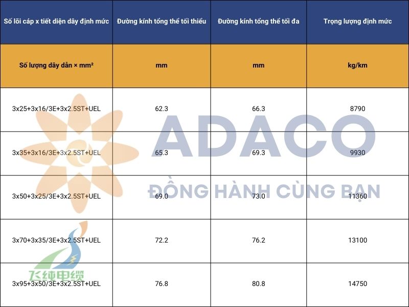 Cáp điện trung thế N3GHSSYCY