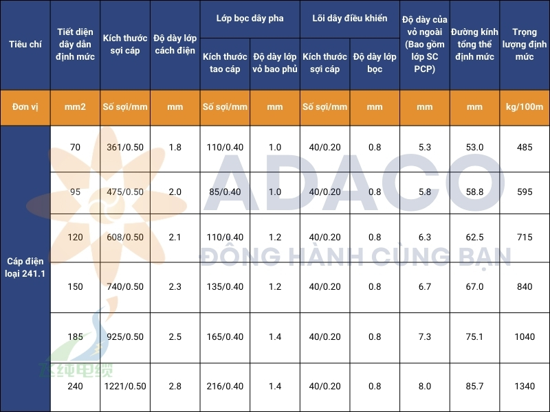 Cáp điện Type 241 Superflex