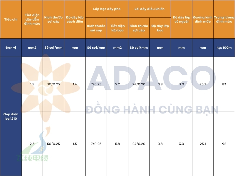 Cấu hình và kích thước - Cáp điện loại 210