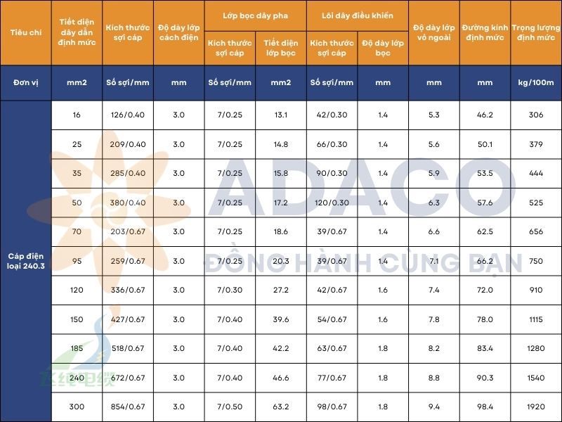 Cấu hình và kích thước - Cáp điện loại 240.3