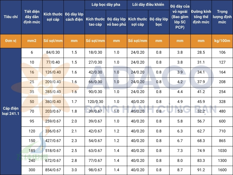 Cáp điện loại 241 - cáp điện 241.1