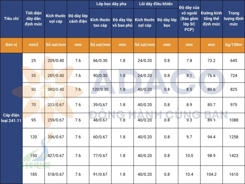 Cáp điện type 241 - loại 241.11