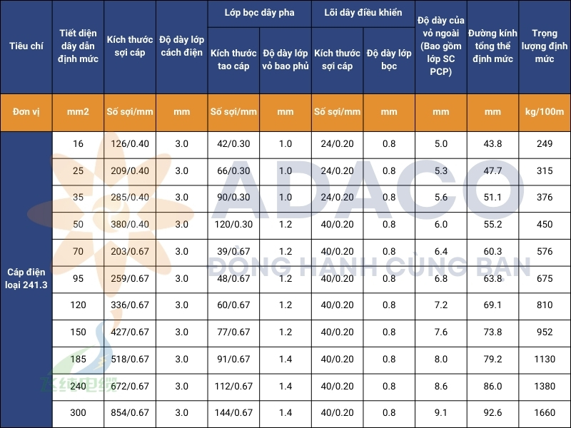 Cáp điện type 241 - loại 241.3