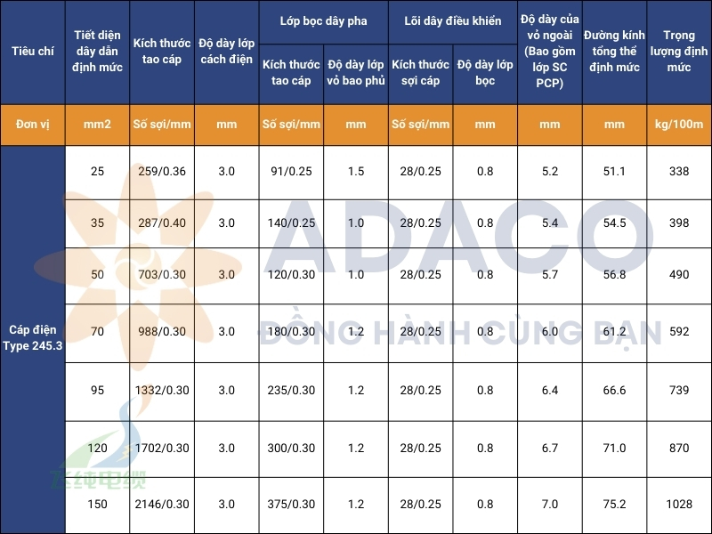 cáp điện kiểu 245.3