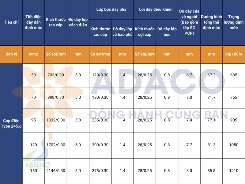 cáp điện Type 245.6