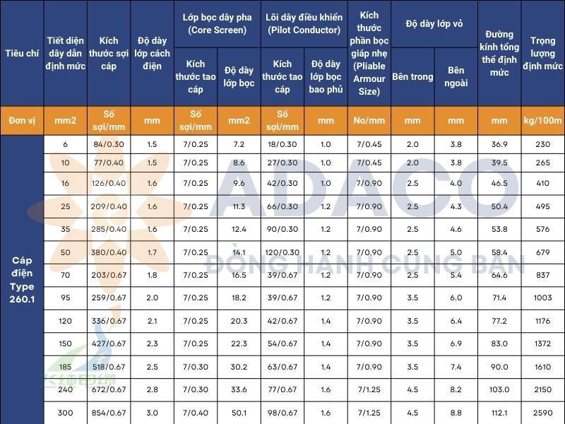 cáp điện Type 260.1