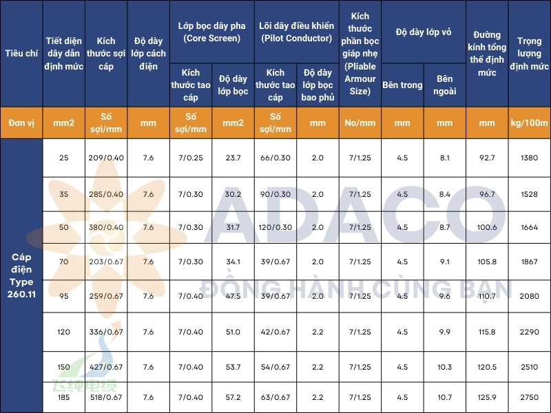 cáp điện Type 260.11
