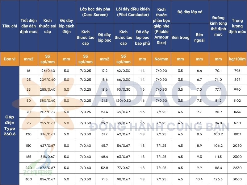 cáp điện Type 260.6