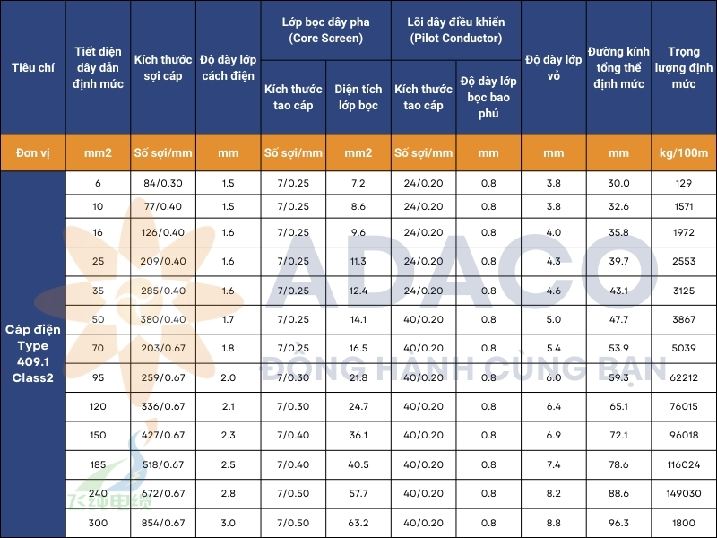 Cáp điện Type 409