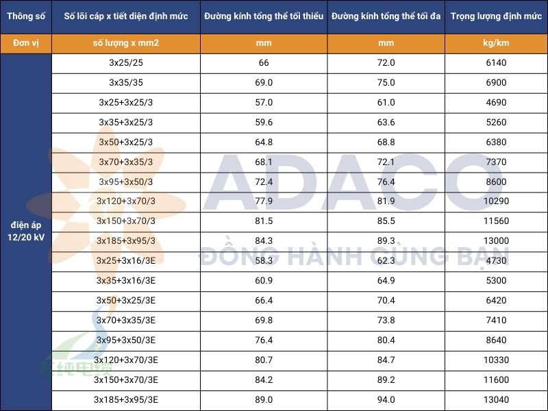 cáp điện trung thế NTSCGEWOEU dùng cho môi trường nước