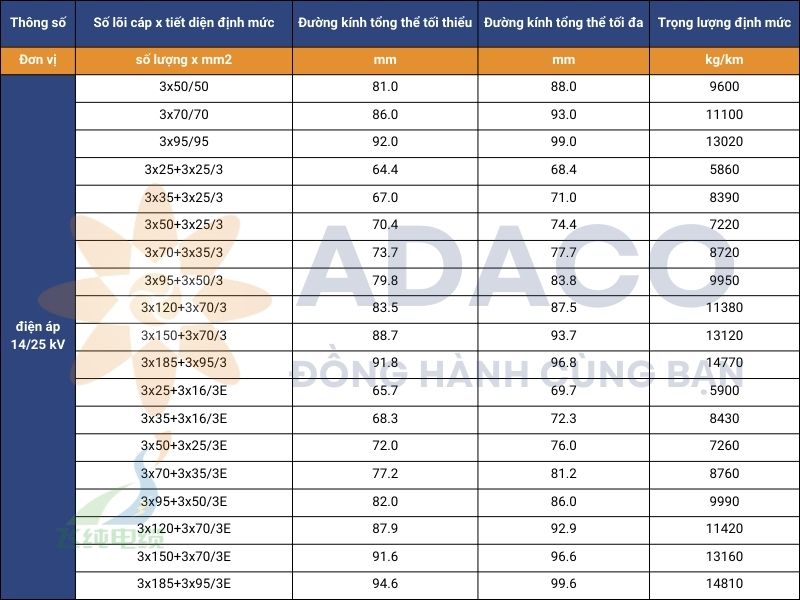 cáp điện trung thế NTSCGEWOEU dùng cho môi trường nước