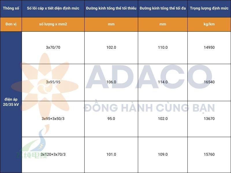 cáp điện trung thế NTSCGEWOEU dùng cho môi trường nước