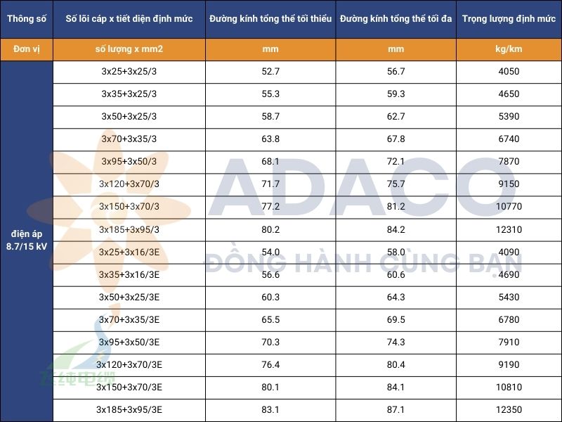 cáp điện trung thế NTSCGEWOEU dùng cho môi trường nước