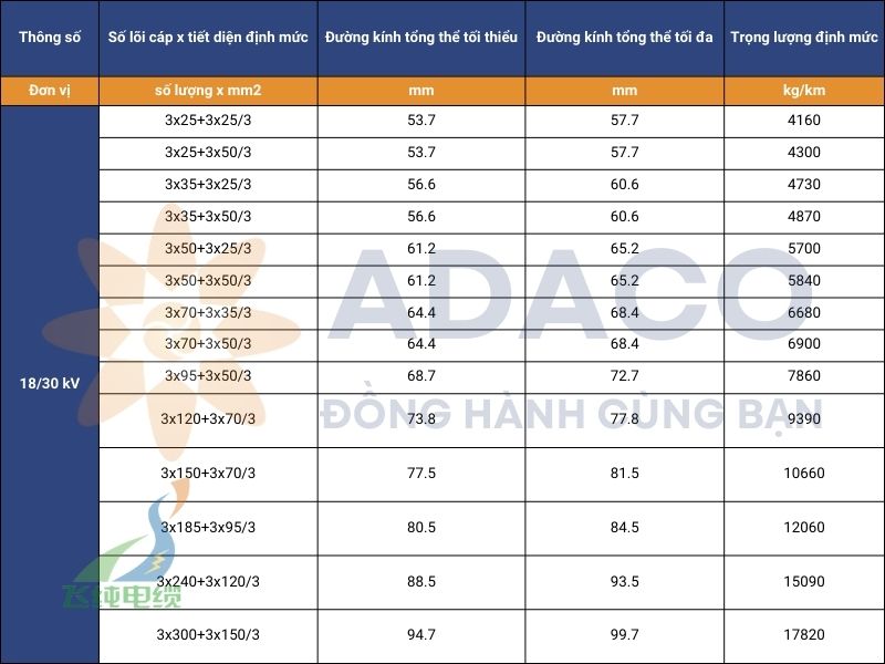 cáp điện trung thế lắp cố định (N)TSCGEWOEU không có cáp quang