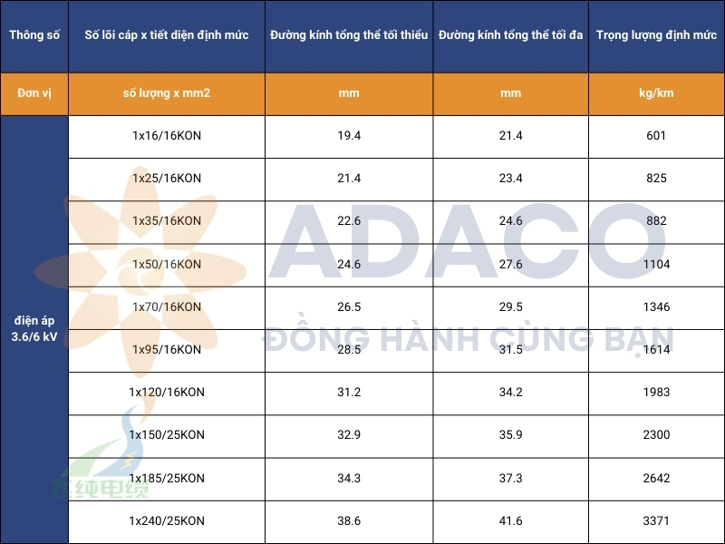 cáp điện trung thế lõi đơn mềm dẻo NTMCGCWOEU