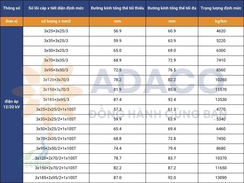 cáp kéo điện trung thế mềm dẻo NTSCGEWOEU