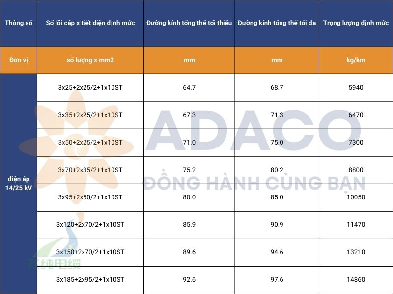 cáp kéo điện trung thế mềm dẻo NTSCGEWOEU