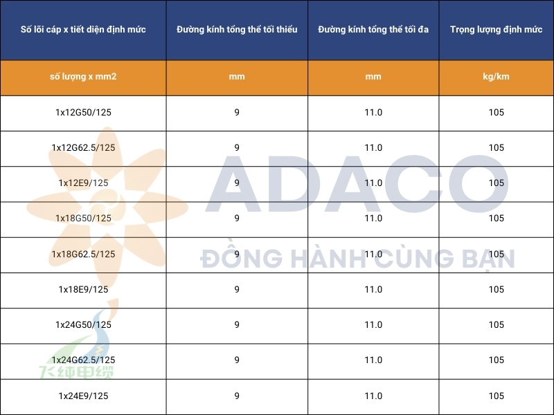 cáp quang dẻo (Flexible Fibre Optic cable)