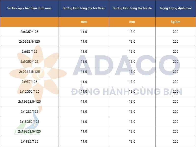 cáp quang dùng cho ứng dụng cuộn cáp