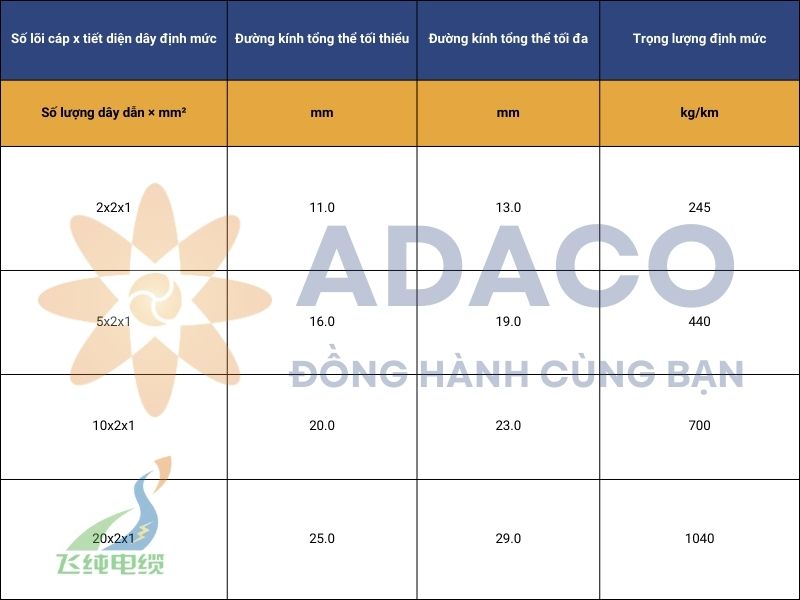 Cáp điều khiển và truyền tín hiệu 2YSLGCGOEU