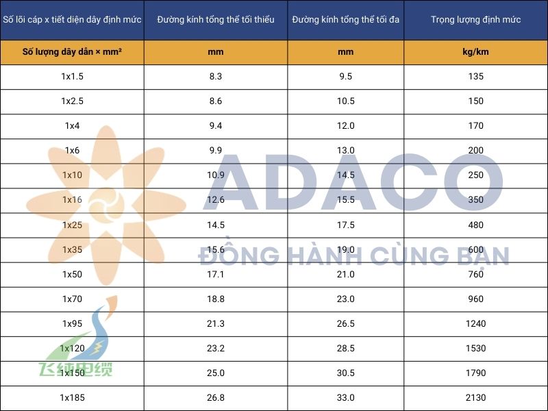 cáp điện NSGAFOEU/NSHXAFOE 3.6/6kV